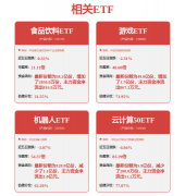 不应内容（包罗但不限于文字、数据及图表）全