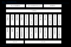 支撑本地成长公司以“诚走四