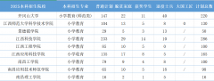 招生963人